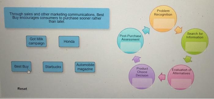 The Consumer Decision-Making Process Read the