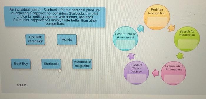 The Consumer Decision-Making Process Read the