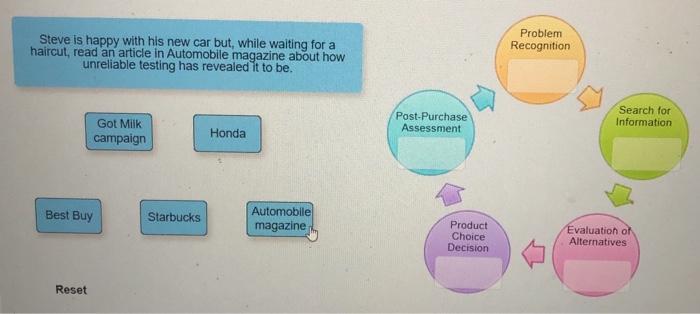 The Consumer Decision-Making Process Read the