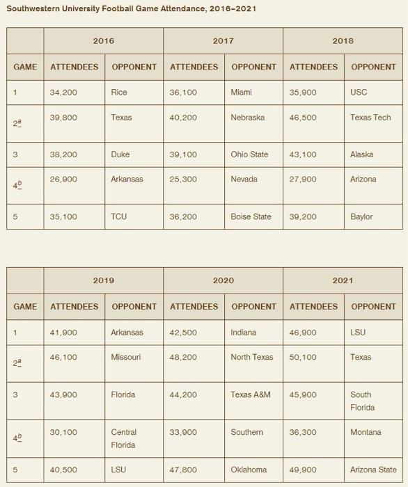 use the data given to answer and perform the