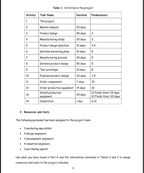 USE MS PROJECT 1. Project A Company specializes