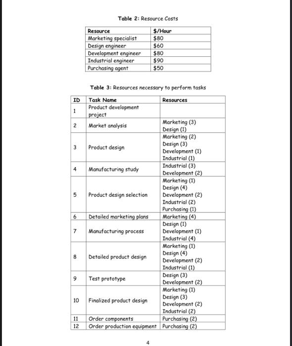 USE MS PROJECT 1. Project A Company specializes