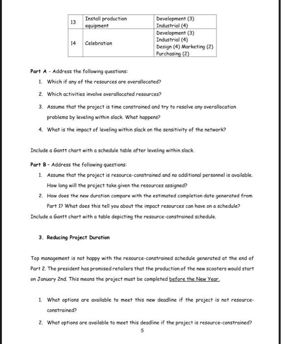 USE MS PROJECT 1. Project A Company specializes