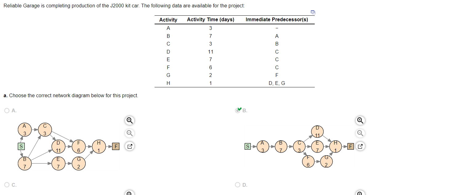 a. Choose the correct network diagram below for