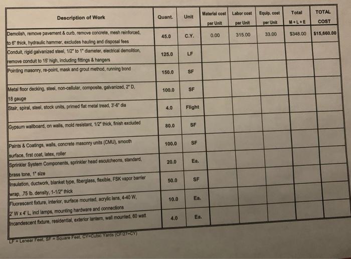 this is contruction estimating. I need help