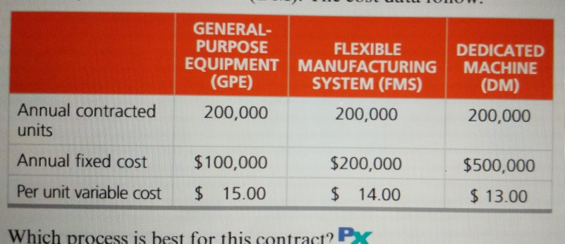 using data in problem 7.1. determine the best