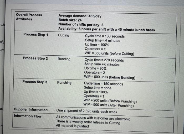 i just need the cells capacity in units at the