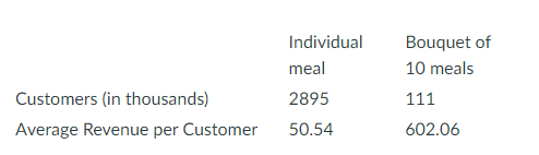 Always Fresh is in the business of delivering