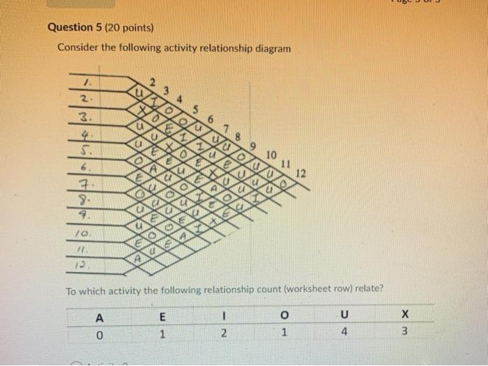 Question 5 (20 points) Consider the following