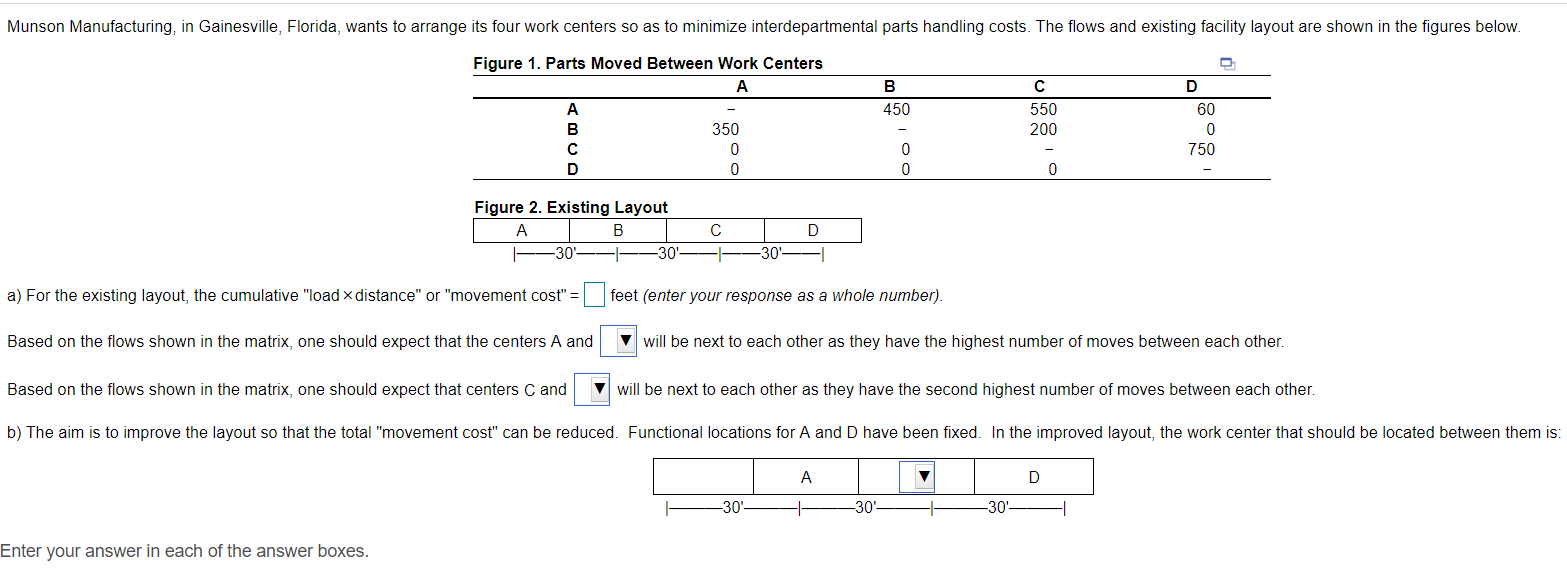 Munson Manufacturing, in Gainesville, Florida,