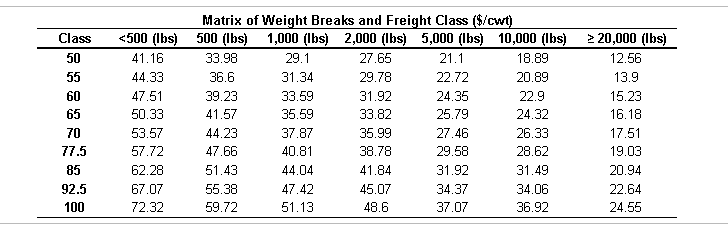 Microtech Incorporated has decided to package its