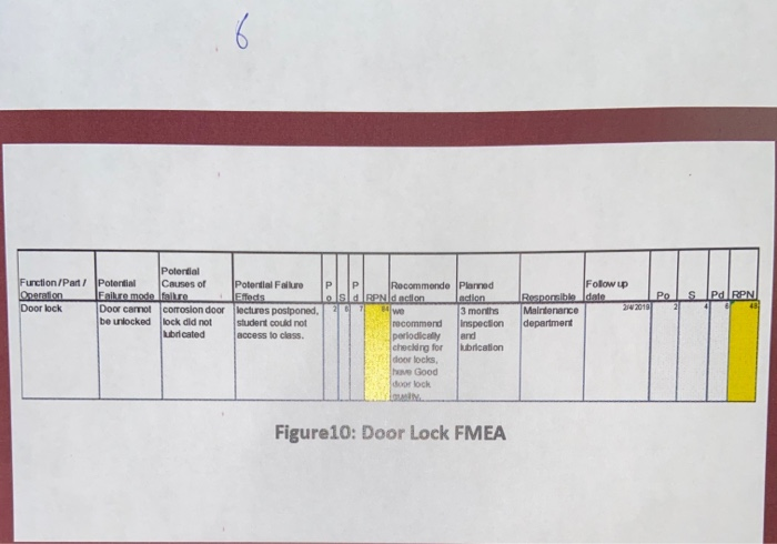Course Title: Reliability and Maintenance