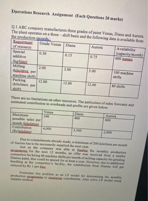 Operations Research Assignment (Each Questions 20