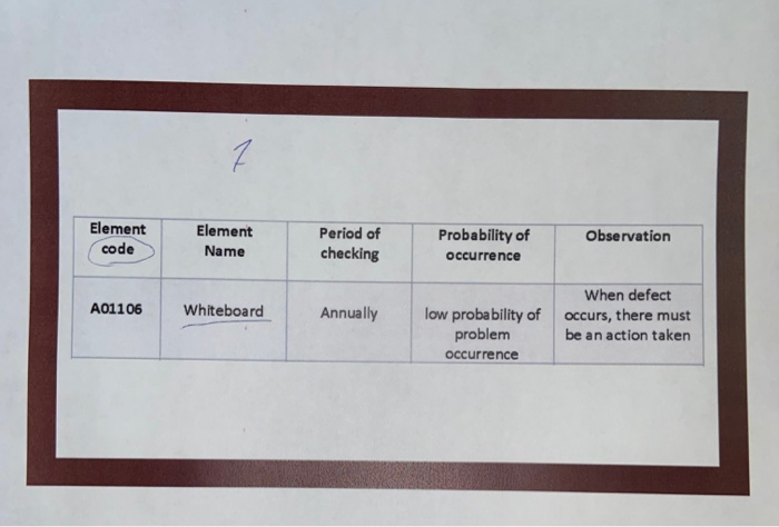 Course Title: Reliability and Maintenance