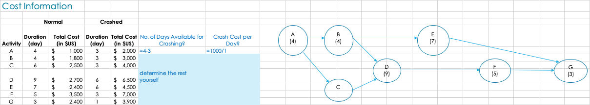 Problem #2 Suppose you are considering crashing a