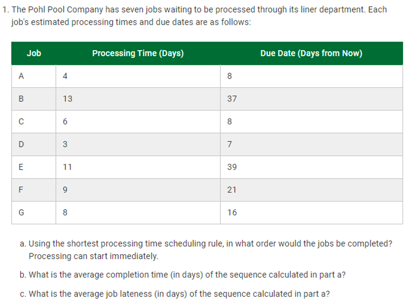 I need the solution in EXCEL please!!!!!! The