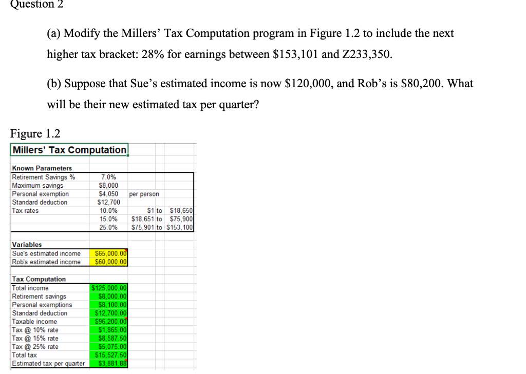 Question 2 (a) Modify the Millers Tax Computation