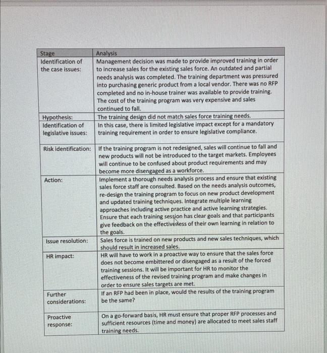 Background When responding to a case study or