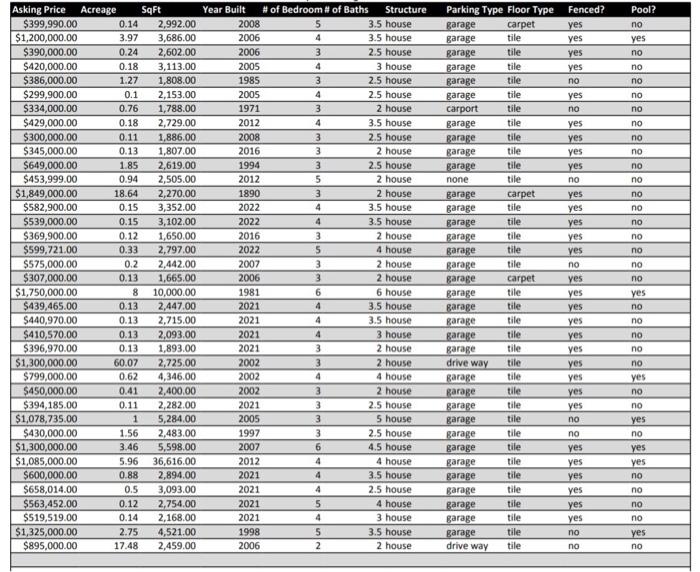 Quantitative Business Analysis Data Analysis
