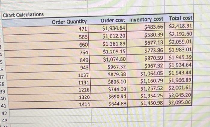 only need part B Spreadsheet Environmental