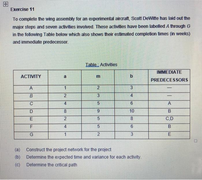 (Project Time Management) Exercise 11 To complete