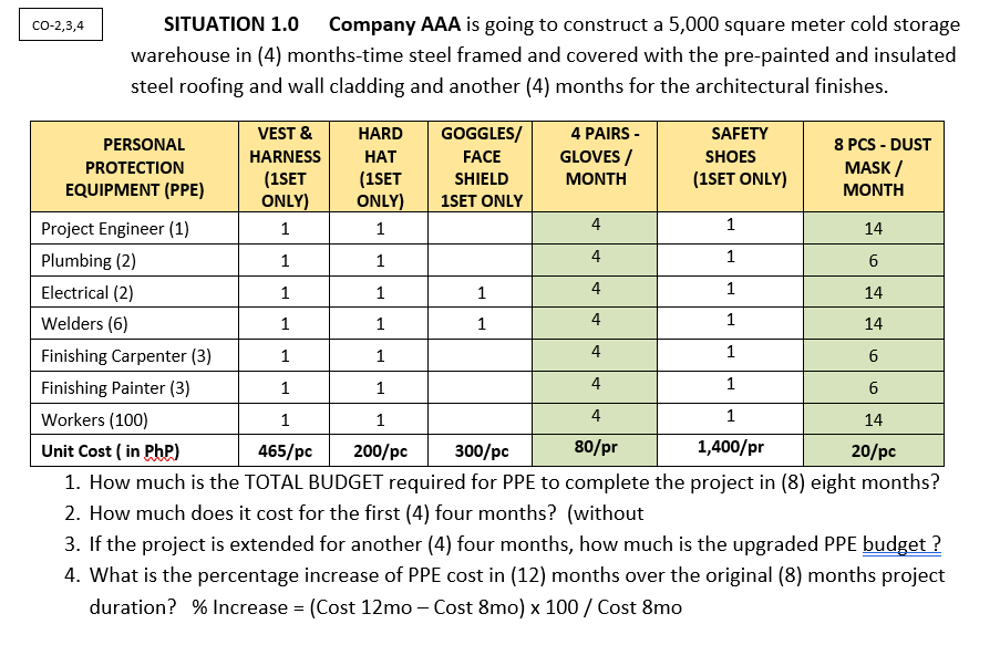 CO-2,3,4 SITUATION 1.0 Company AAA is going to
