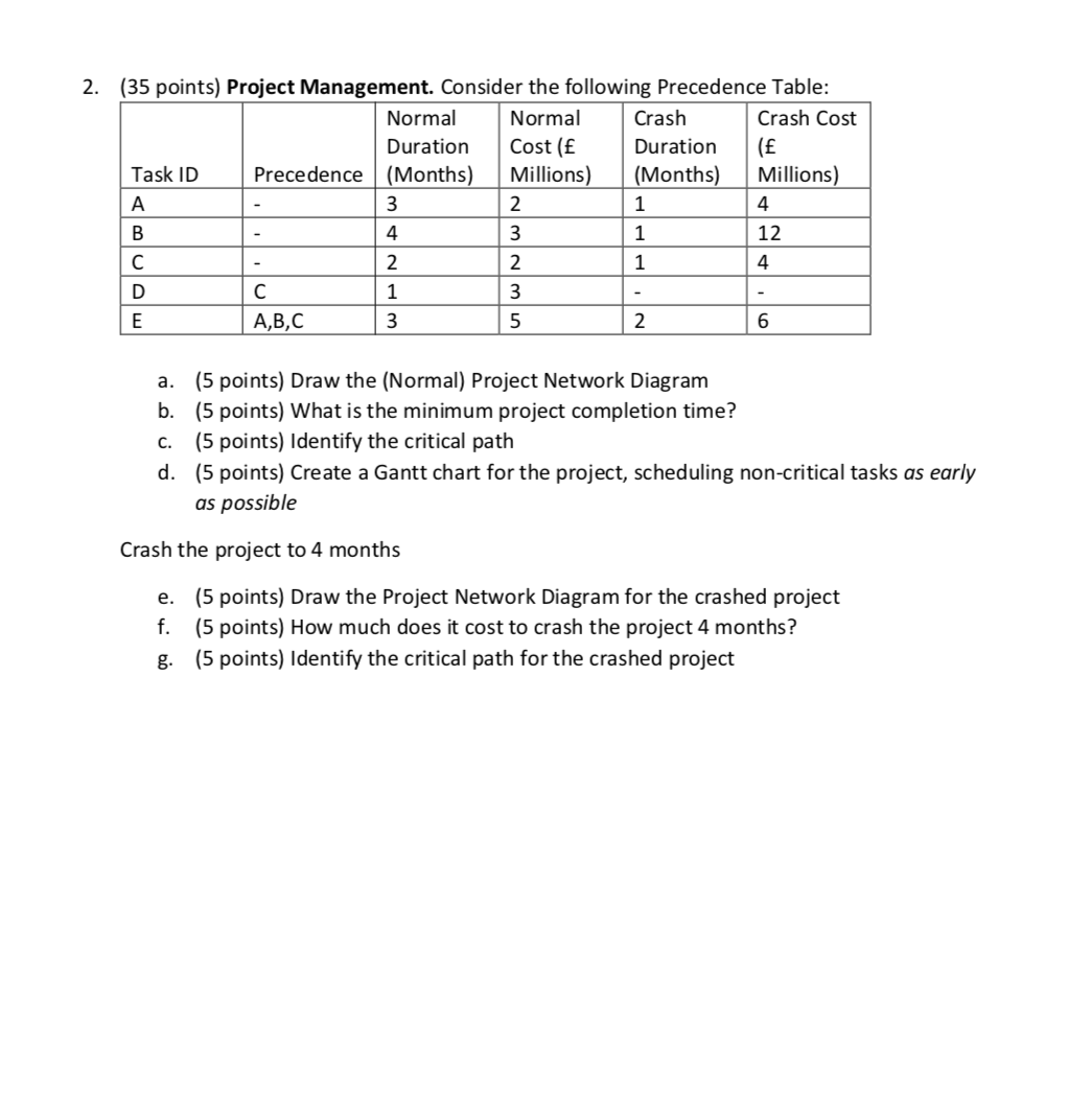 (5 points) Draw the (Normal) Project Network