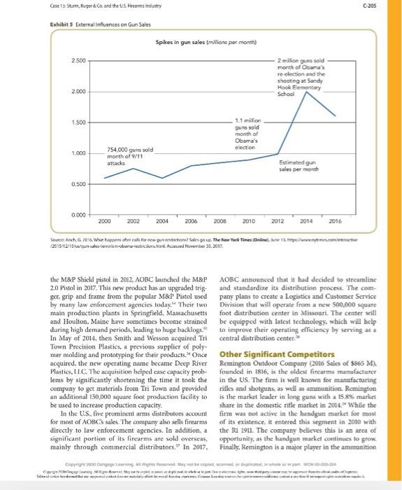 Did the company start a new business strategy