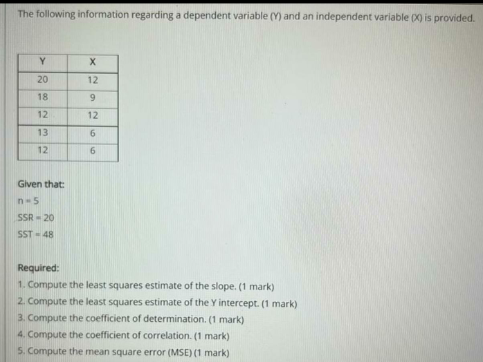 The following information regarding a dependent