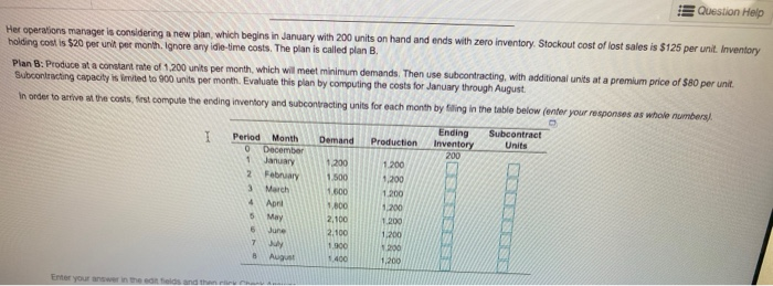 Total subcontracting cost= $ ... Total inventory