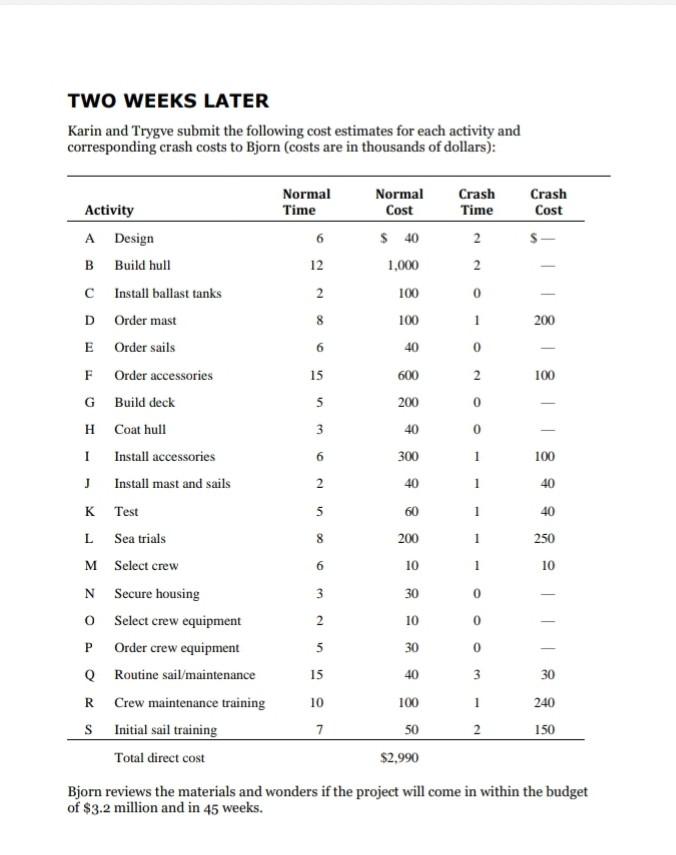 Questions 1. Using the activities provided in the