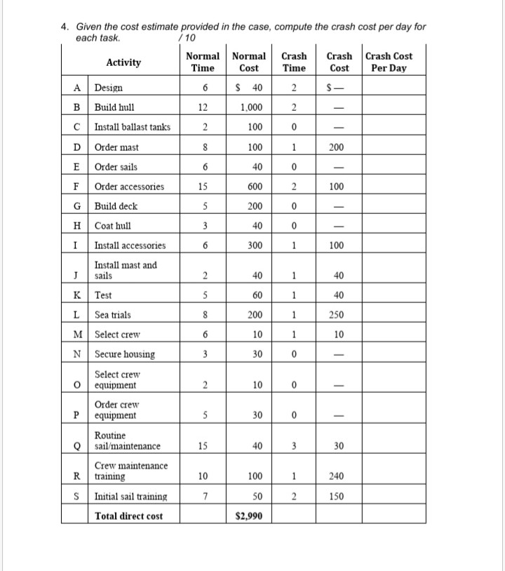 Questions 1. Using the activities provided in the