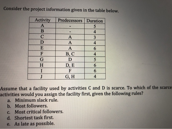 Consider the project information given in the