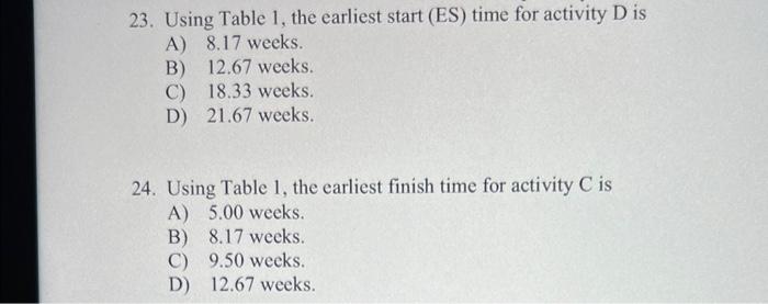 \begin{tabular}{|c|c|c|c|c|} \hline Activity &