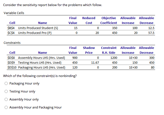 Consider the sensitivity report below for the
