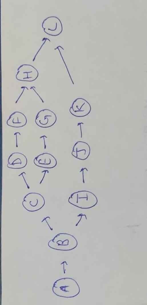 I 7 1 T T T r T Task Optimistic Most likely