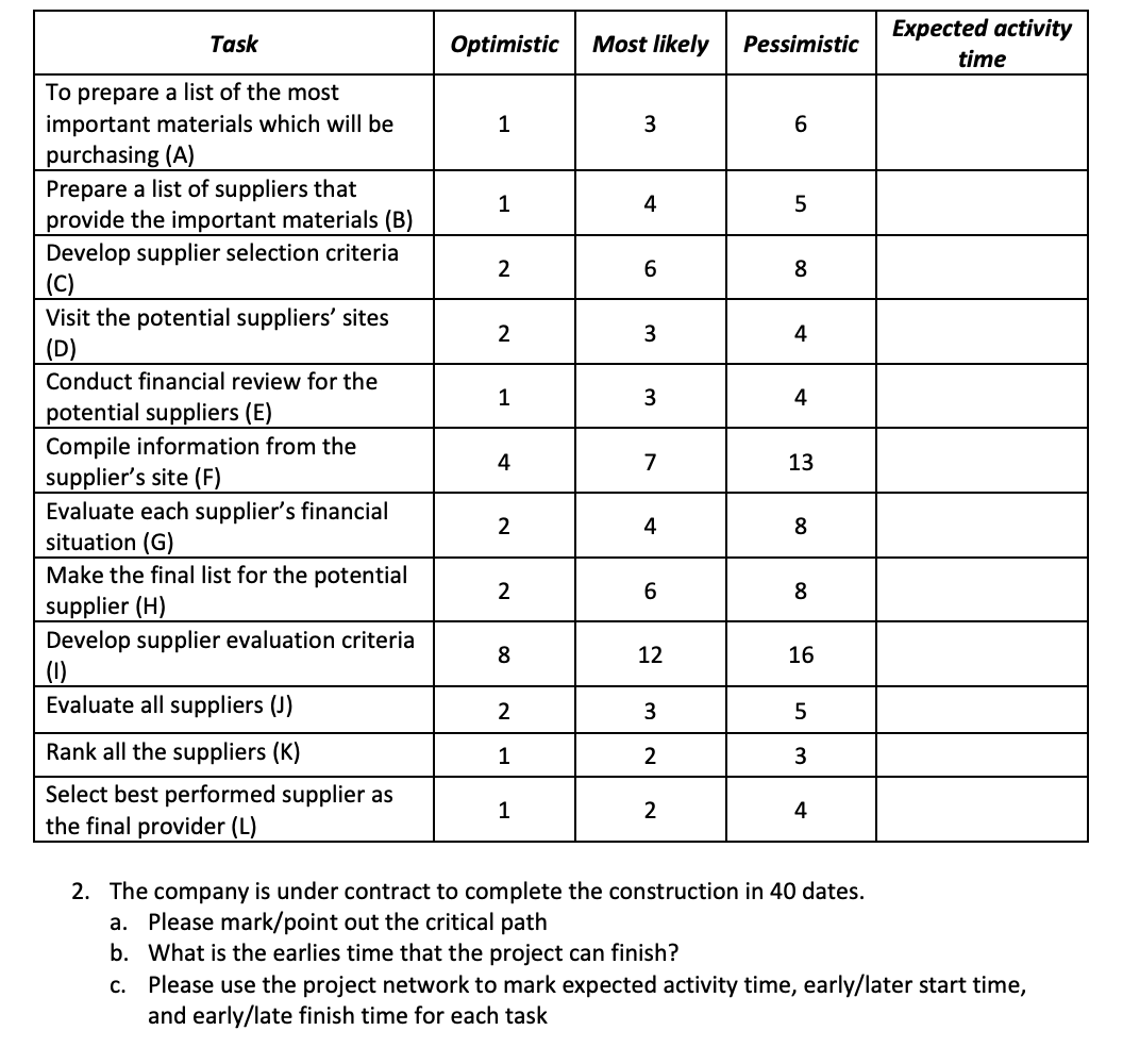 I 7 1 T T T r T Task Optimistic Most likely