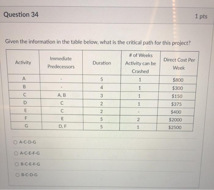 Question 34 1 pts Given the information in the
