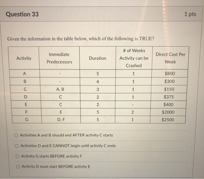 Question 34 1 pts Given the information in the