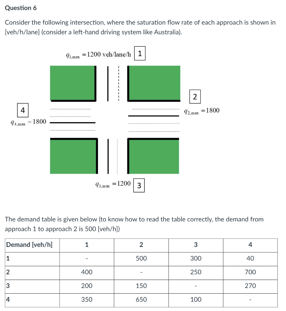 Question 6 Consider the following intersection,