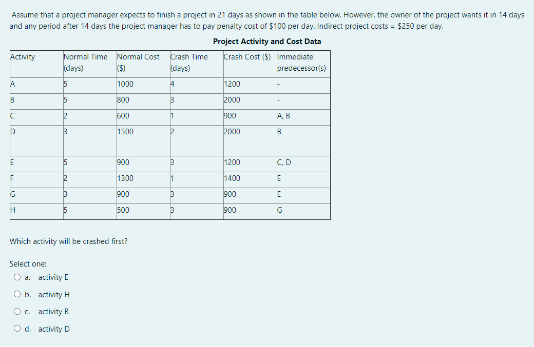 Assume that a project manager expects to finish a