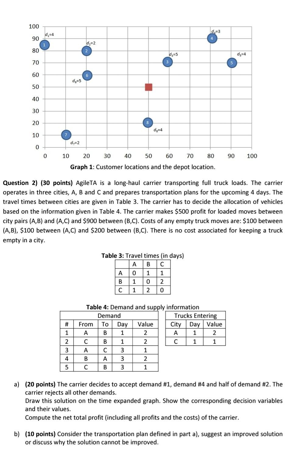100 d=4 d=3 4 90 d=2 80 ds=4 dy=5 3 70 5 60 do=5