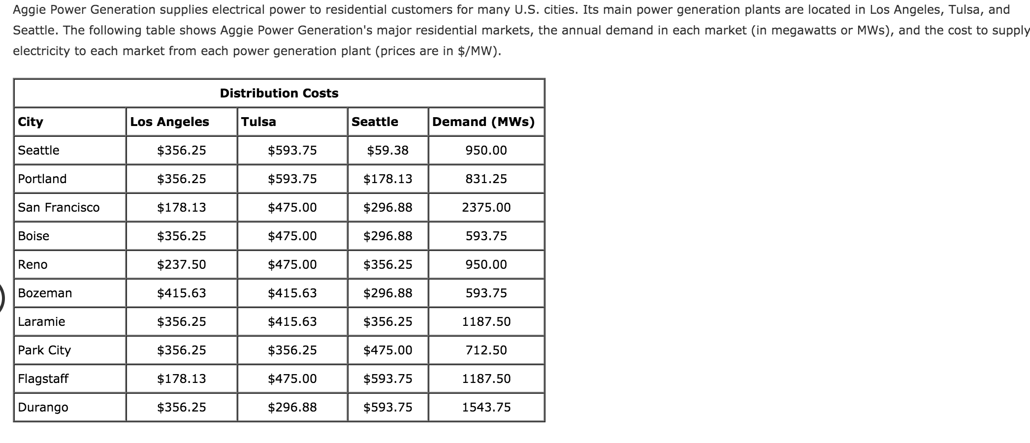 Aggie Power Generation supplies electrical power