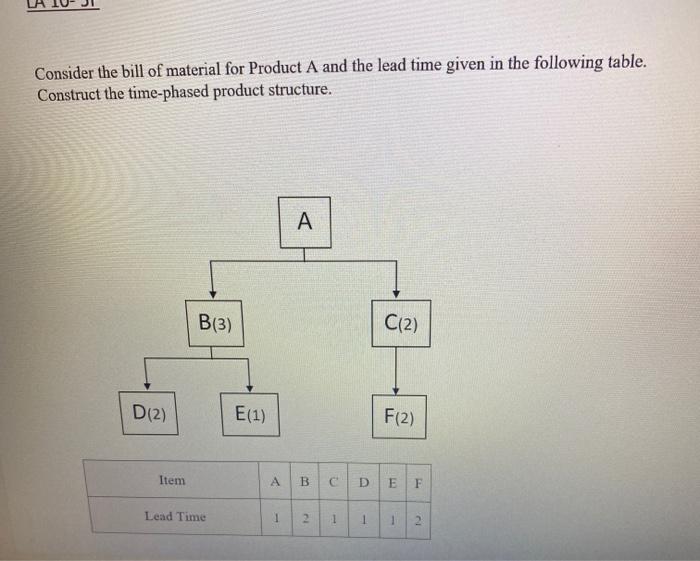 Consider the bill of material for Product A and