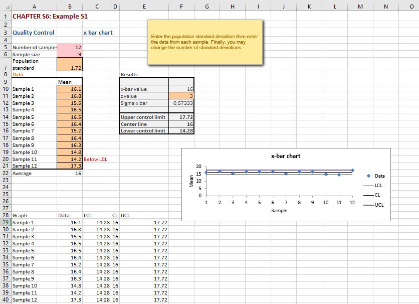 S6.2 The overall average on a process you are