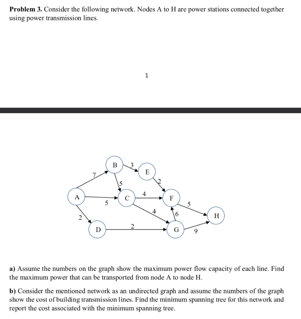 Problem 3. Consider the following network. Nodes