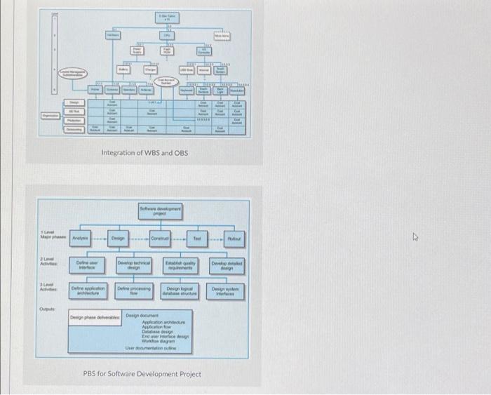 pls and thank you (project management) Week 2 -