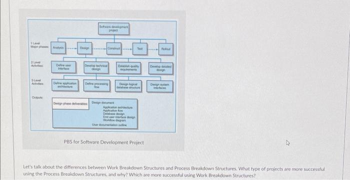 pls and thank you (project management) Week 2 -