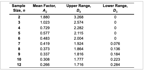 Refer to Table S6.1 - Factors for Computing