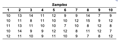 Refer to Table S6.1 - Factors for Computing
